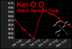 Total Graph of Kei O O