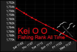 Total Graph of Kei O O