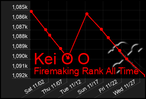 Total Graph of Kei O O