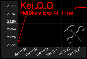 Total Graph of Kei O O