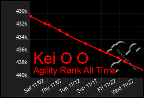 Total Graph of Kei O O