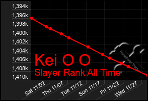 Total Graph of Kei O O