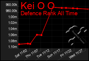 Total Graph of Kei O O