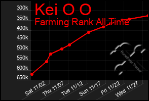 Total Graph of Kei O O