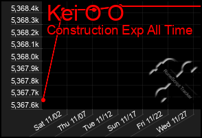 Total Graph of Kei O O