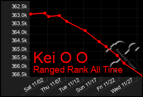 Total Graph of Kei O O