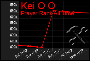 Total Graph of Kei O O