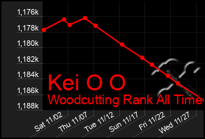 Total Graph of Kei O O