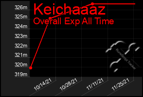 Total Graph of Keichaaaz