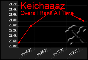 Total Graph of Keichaaaz