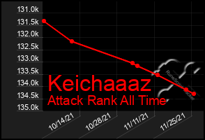 Total Graph of Keichaaaz