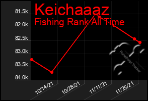 Total Graph of Keichaaaz