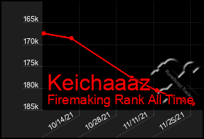 Total Graph of Keichaaaz