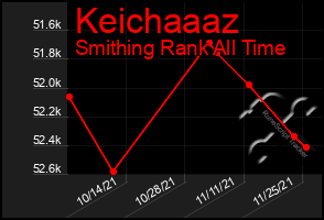 Total Graph of Keichaaaz