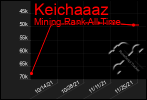 Total Graph of Keichaaaz