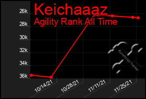 Total Graph of Keichaaaz