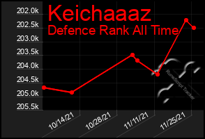 Total Graph of Keichaaaz