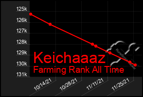 Total Graph of Keichaaaz