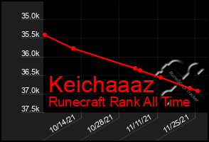 Total Graph of Keichaaaz