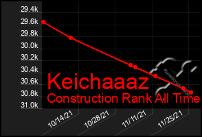 Total Graph of Keichaaaz