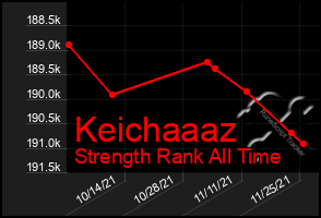 Total Graph of Keichaaaz