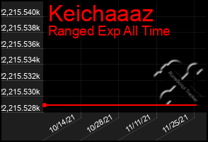 Total Graph of Keichaaaz