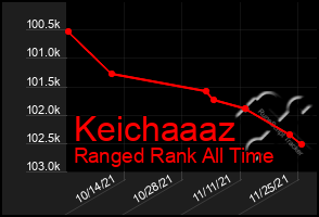 Total Graph of Keichaaaz