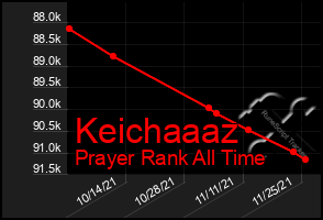 Total Graph of Keichaaaz