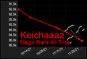 Total Graph of Keichaaaz