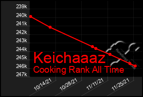 Total Graph of Keichaaaz