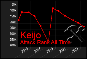 Total Graph of Keijo