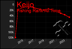 Total Graph of Keijo