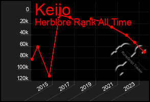 Total Graph of Keijo