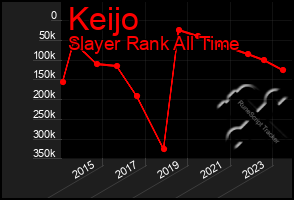 Total Graph of Keijo