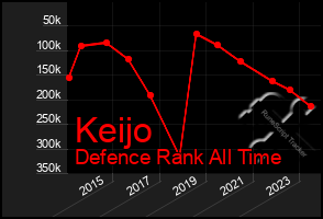 Total Graph of Keijo