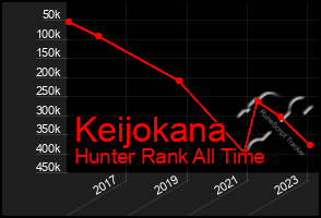 Total Graph of Keijokana