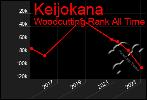 Total Graph of Keijokana