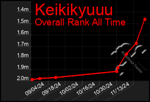 Total Graph of Keikikyuuu