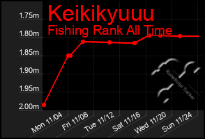 Total Graph of Keikikyuuu