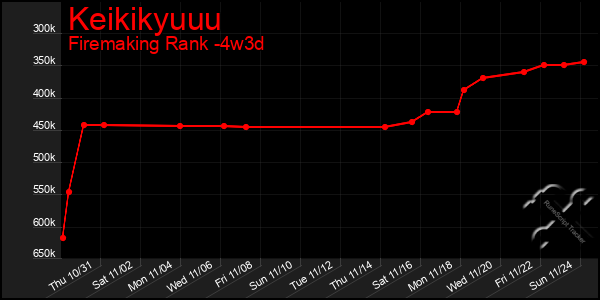 Last 31 Days Graph of Keikikyuuu