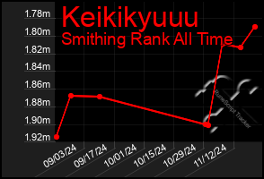 Total Graph of Keikikyuuu