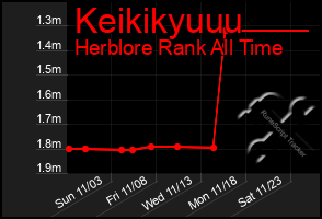 Total Graph of Keikikyuuu