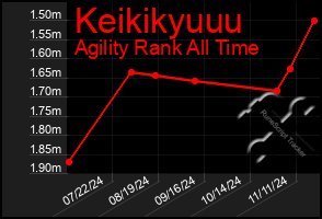 Total Graph of Keikikyuuu