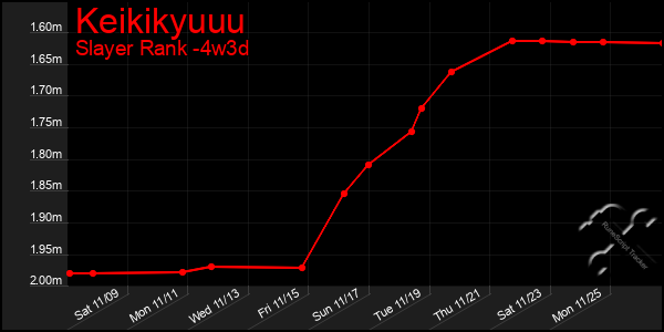 Last 31 Days Graph of Keikikyuuu