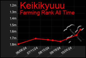 Total Graph of Keikikyuuu