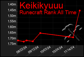 Total Graph of Keikikyuuu