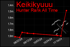 Total Graph of Keikikyuuu