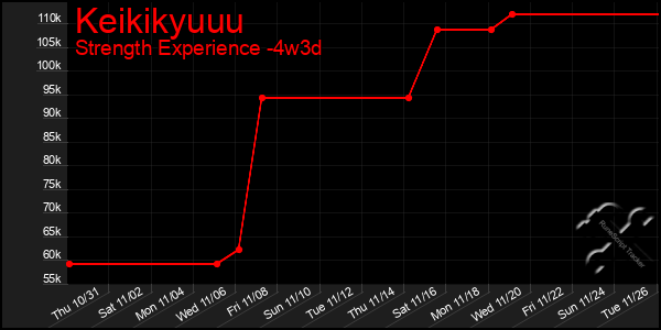 Last 31 Days Graph of Keikikyuuu