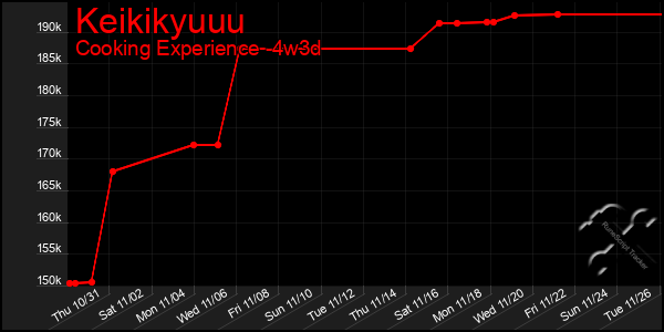 Last 31 Days Graph of Keikikyuuu