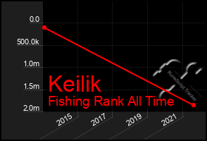 Total Graph of Keilik